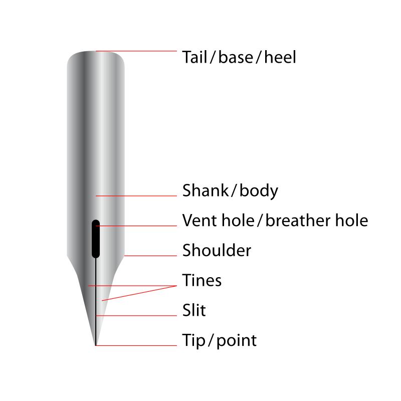 Pointed_pen_parts